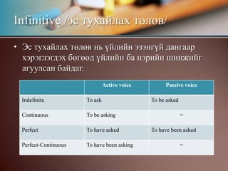 Эс тухайлах төлөв нь үйлийн эзэнгүй дангаар хэрэглэгдэх бөгөөд үйлийн ба нэрийн шинжийг агуулсан байдаг.Infinitive /эс тухайлах төлөв/