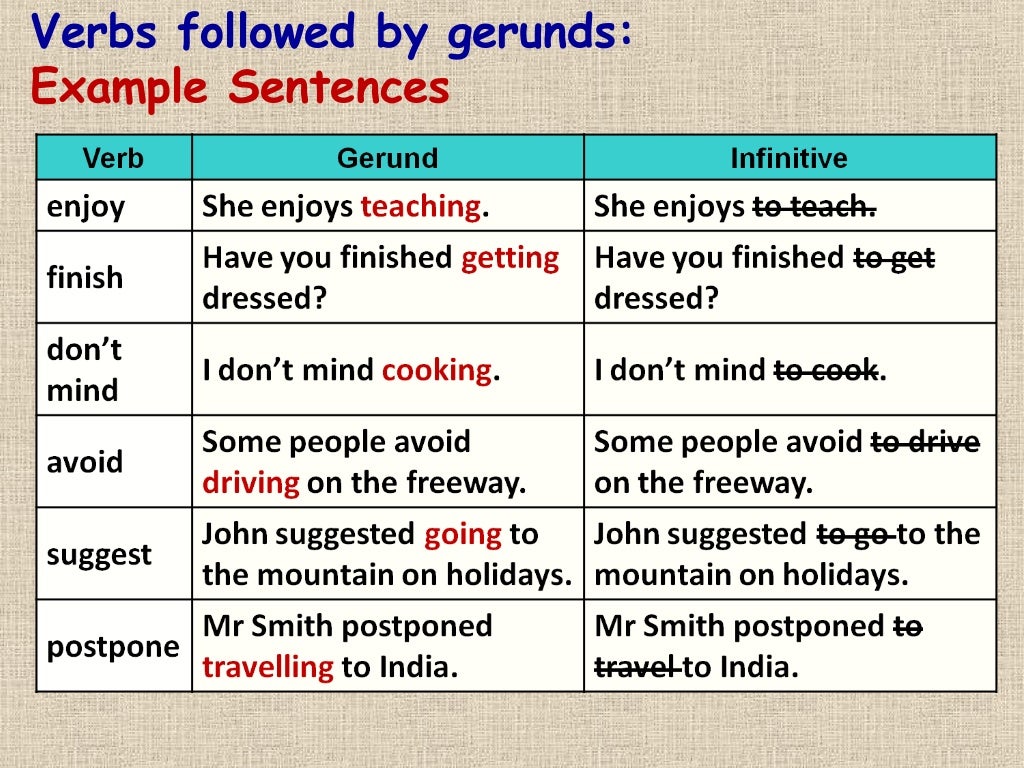 Allow definition. Герундий (the Gerund). Герундий Infinitive. Use герундий и инфинитив. Инфинитив в английском примеры.