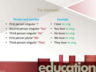 For Example:
Person and number
• First person singular ‘I’
• Second person singular ‘You’
• Third person singular ‘He”
• First person plural ‘We’
• Third person singular ‘They’
Example
• I love to sing.
• You love to sing.
• He loves to sing.
• We love to sing.
• They love to sing.
 