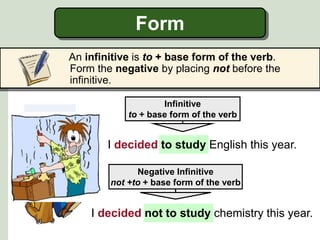 I decided to study English this year.
Form
An infinitive is to + base form of the verb.
Form the negative by placing not before the
infinitive.
Infinitive
to + base form of the verb
Negative Infinitive
not +to + base form of the verb
I decided not to study chemistry this year.
 