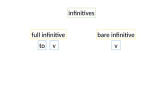 Full Infinive Comprehensive Guide to Using Infinitives and Gerunds in English Grammar ...