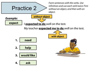 Form sentences with the verbs. Use
infinitives and use each verb twice: First
without an object, and then with an
object.
I expected to do well on the test.expect
need
help
would like
ask
1.
2.
3.
4.
Example:
My teacher expected me to do well on the test.
without object
with object
Practice 2
 