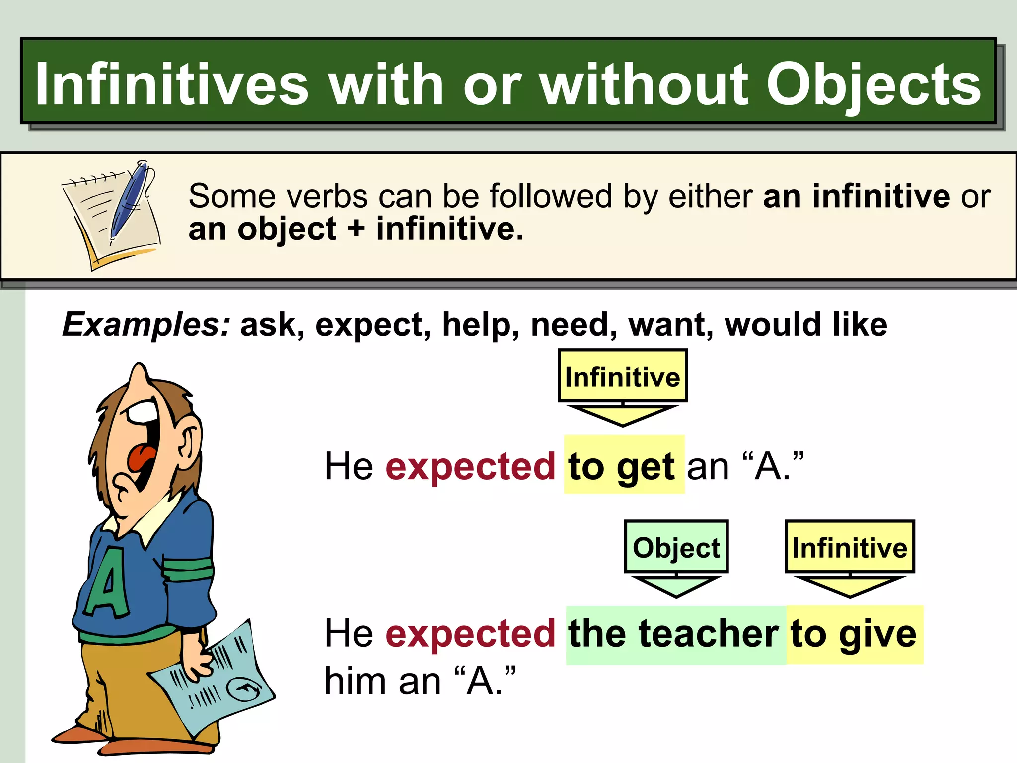 Infinitives with or without Objects
       Some verbs can be followed by either an infinitive or
       an object + infinitive.

Examples: ask, expect, help, need, want, would like
                               Infinitive


                He expected to get an “A.”
                                    Object    Infinitive


                He expected the teacher to give
                him an “A.”
 