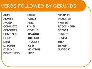 VERBS FOLLOWED BY GERUNDS
ADMIT ENJOY POSTPONE
ADVISE FANCY PRACTISE
AVOID FEEL PREVENT
COMPLETE FINISH RECOMMEND
CONSIDER GIVE UP REPORT
CONTINUE IMAGINE RESENT
DELAY INCLUDE RESIST
DENY INVOLVE RISK
DISCUSS KEEP STAND
DISLIKE MENTION SUGGEST
DON’T MIND MISS
 