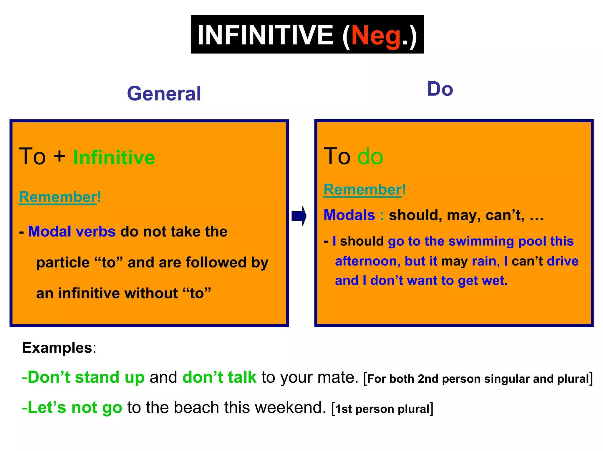 INFINITIVE (Neg.)

               General                                        Do


To + Infinitive                              To do
Remember!                                    Remember!
                                             Modals : should, may, can’t, …
- Modal verbs do not take the
                                             - I should go to the swimming pool this
  particle “to” and are followed by            afternoon, but it may rain, I can’t drive
                                               and I don’t want to get wet.
  an infinitive without “to”


Examples:
-Don’t stand up and don’t talk to your mate. [For both 2nd person singular and plural]
-Let’s not go to the beach this weekend. [1st person plural]
 