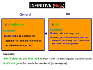 INFINITIVE (Neg.)

               General                                        Do


To + Infinitive                              To do
Remember!                                    Remember!
                                             Modals : should, may, can’t, …
- Modal verbs do not take the
                                             - I should go to the swimming pool this
  particle “to” and are followed by            afternoon, but it may rain, I can’t drive
                                               and I don’t want to get wet.
  an infinitive without “to”


Examples:
-Don’t stand up and don’t talk to your mate. [For both 2nd person singular and plural]
-Let’s not go to the beach this weekend. [1st person plural]
 