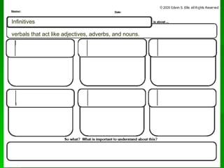 Infinitives
verbals that act like adjectives, adverbs, and nouns.
 