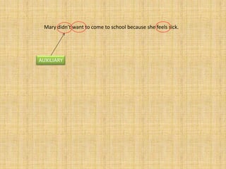 Mary didn’t want to come to school because she feels sick.




AUXILIARY
 
