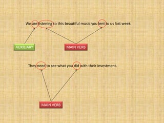 We are listening to this beautiful music you lent to us last week.




AUXILIARY                     MAIN VERB



      They need to see what you did with their investment.




              MAIN VERB
 