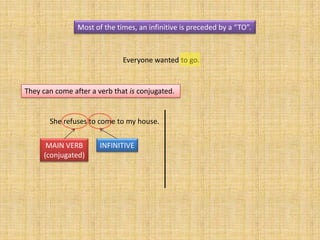 Most of the times, an infinitive is preceded by a “TO”.



                              Everyone wanted to go.


They can come after a verb that is conjugated.


       She refuses to come to my house.


      MAIN VERB        INFINITIVE
     (conjugated)
 