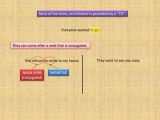 Most of the times, an infinitive is preceded by a “TO”.



                              Everyone wanted to go.


They can come after a verb that is conjugated.


       She refuses to come to my house.             They want to see you now.


      MAIN VERB        INFINITIVE
     (conjugated)
 