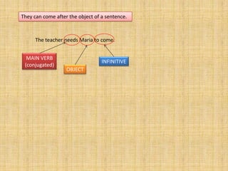 They can come after the object of a sentence.



      The teacher needs Maria to come.


  MAIN VERB
                                  INFINITIVE
 (conjugated)
                   OBJECT
 