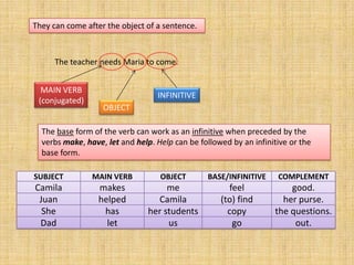 They can come after the object of a sentence.



      The teacher needs Maria to come.


  MAIN VERB
                                  INFINITIVE
 (conjugated)
                   OBJECT

  The base form of the verb can work as an infinitive when preceded by the
  verbs make, have, let and help. Help can be followed by an infinitive or the
  base form.

SUBJECT         MAIN VERB          OBJECT       BASE/INFINITIVE     COMPLEMENT
Camila            makes              me                feel            good.
 Juan             helped          Camila            (to) find        her purse.
  She              has          her students          copy         the questions.
 Dad                let              us                 go              out.
 