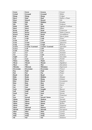 VERBOS IRREGULARES DE INGLES