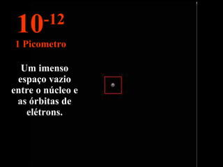 Um imenso espaço vazio entre o núcleo e as órbitas de elétrons. 10 -12 1 Picometro 