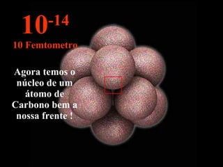 Agora temos o núcleo de um átomo de Carbono bem a nossa frente ! 10 -14 10 Femtometro 