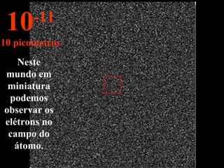 Neste mundo em miniatura podemos observar os elétrons no campo do átomo. 10 -11 10 picometros 