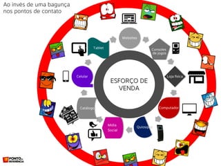 Infinitos pontos de contato