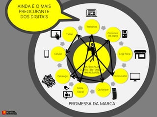 Infinitos pontos de contato