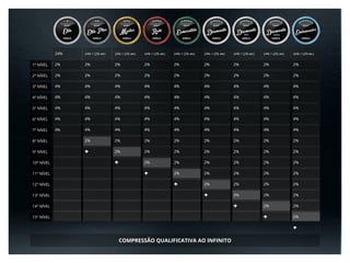 1º NÍVEL
2º NÍVEL
3º NÍVEL
4º NÍVEL
5º NÍVEL
6º NÍVEL
7º NÍVEL
8º NÍVEL
9º NÍVEL
10º NÍVEL
11º NÍVEL
12º NÍVEL
13º NÍVEL
14º NÍVEL
15º NÍVEL
COMPRESSÃO QUALIFICATIVA AO INFINITO
24% + (2% )
2%
2%
4%
4%
4%
4%
4%
2%
2%

∞ 24% + (2% )
2%
2%
4%
4%
4%
4%
4%
2%
2%
2%

∞ 24% + (2% )
2%
2%
4%
4%
4%
4%
4%
2%
2%
2%
2%

∞ 24% + (2% )
2%
2%
4%
4%
4%
4%
4%
2%
2%
2%
2%
2%

∞ 24% + (2% )
2%
2%
4%
4%
4%
4%
4%
2%
2%
2%
2%
2%
2%

∞ 24% + (2% )
2%
2%
4%
4%
4%
4%
4%
2%
2%
2%
2%
2%
2%
2%

∞ 24% + (2% )
2%
2%
4%
4%
4%
4%
4%
2%
2%
2%
2%
2%
2%
2%
2%

∞24%
2%
2%
4%
4%
4%
4%
4%
24% + (2% )
2%
2%
4%
4%
4%
4%
4%
2%

∞
 