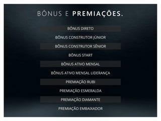 BÔNUS E PREMIAÇÕES.
BÔNUS DIRETO
BÔNUS CONSTRUTOR JÚNIOR
BÔNUS CONSTRUTOR SÊNIOR
BÔNUS START
BÔNUS ATIVO MENSAL
BÔNUS ATIVO MENSAL LIDERANÇA
PREMIAÇÃO RUBI
PREMIAÇÃO ESMERALDA
PREMIAÇÃO DIAMANTE
PREMIAÇÃO EMBAIXADOR
 