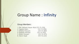 Group Name : Infinity
Group Members :
1. DM. Mehedi Hasan Abid (151-15-226)
2. Sajedul Islam (151-15-494)
3. Mokbul Hossain (151-15-469)
4. Radwan Ahmed (151-15-503)
5. Robin Hossain (151-15-475)
6. Tanvir Asad (151-15-223)
 