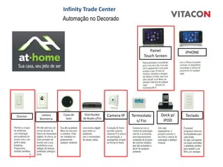 Infinity Trade Center
                     Automação no Decorado




                                                                      Painel         iPHONE
                                                                   Touch Screen




Dimmer    Leitora    Caixa de    Distribuidor    Camera IP   Termostato    Dock p/   Teclado
         Biometria     Som      de Áudio s/Fio
                                                                s/ Fio      iPOD
 
