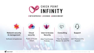 12
©2022 Check Point Software Technologies Ltd.
Network security
& management
Support
24/7 Premium Pro
Support
Cloud
security
Training, Incident
Response, and PS
Consulting
User & Access
Security
Software & Appliances Public & Private
Cloud
Zero Trust Access
Policies
 