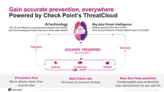 14
©2022 Check Point Software Technologies Ltd.
Gain accurate prevention, everywhere
Powered by Check Point’s ThreatCloud
Big data threat intelligence
Always acquires the most recent
IoCs and protections of latest attacks seen in the wild
AI technology
30+ AI and Machine Learning technologies that identify
and block emerging threats that were never seen before
QUANTUM CLOUDGUARD HARMONY
Telemetry
Telemetry
ACCURATE PREVENTION
(MALICIOUS/SAFE)
INFINITY
Prevention first
Block attacks faster than
anyone else
Best Catch rate
Of known & unknown threats
Near Zero false positives
Uninterrupted user productivity
Less alerts/tickets for sec admins
 