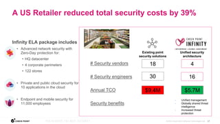 17
©2022 Check Point Software Technologies Ltd.
Infinity ELA package includes
• Advanced network security with
Zero-Day protection for:
• HQ datacenter
• 4 corporate perimeters
• 122 stores
• Private and public cloud security for
10 applications in the cloud
• Endpoint and mobile security for
11,000 employees
# Security vendors
# Security engineers
Annual TCO
Security benefits
Existing point
security solutions
18
30
$9.4M
4
16
$5.7M
Unified security
architecture
• Unified management
• Globally shared threat
intelligence
• Increased threat
protection
A US Retailer reduced total security costs by 39%
 