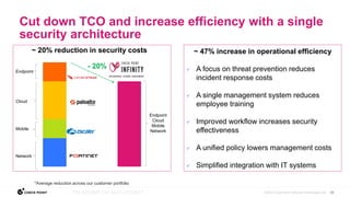 19
©2022 Check Point Software Technologies Ltd.
Cut down TCO and increase efficiency with a single
security architecture
Mobile
Cloud
Endpoint
Endpoint
Cloud
Mobile
Network
*Average reduction across our customer portfolio
~ 20% reduction in security costs
Network
~ 47% increase in operational efficiency
 A focus on threat prevention reduces
incident response costs
 A single management system reduces
employee training
 Improved workflow increases security
effectiveness
 A unified policy lowers management costs
 Simplified integration with IT systems
- 20%
 