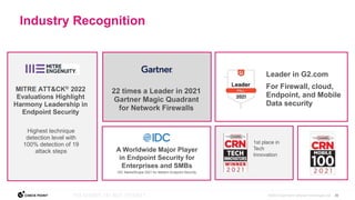 20
©2022 Check Point Software Technologies Ltd.
1st place in
Tech
Innovation
MITRE ATT&CK® 2022
Evaluations Highlight
Harmony Leadership in
Endpoint Security
Highest technique
detection level with
100% detection of 19
attack steps A Worldwide Major Player
in Endpoint Security for
Enterprises and SMBs
IDC MarketScape 2021 for Modern Endpoint Security
22 times a Leader in 2021
Gartner Magic Quadrant
for Network Firewalls
Leader in G2.com
For Firewall, cloud,
Endpoint, and Mobile
Data security
Industry Recognition
 