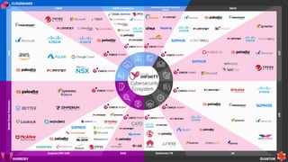 27
©2022 Check Point Software Technologies Ltd.
 