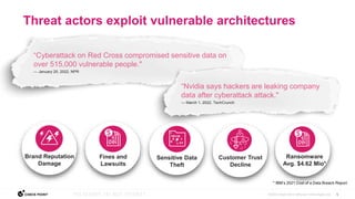 5
©2022 Check Point Software Technologies Ltd.
Brand Reputation
Damage
Fines and
Lawsuits
Sensitive Data
Theft
Customer Trust
Decline
Ransomware
Avg. $4.62 Mio*
* IBM’s 2021 Cost of a Data Breach Report
Threat actors exploit vulnerable architectures
“Cyberattack on Red Cross compromised sensitive data on
over 515,000 vulnerable people."
— January 20, 2022, NPR
“Nvidia says hackers are leaking company
data after cyberattack attack."
— March 1, 2022, TechCrunch
 