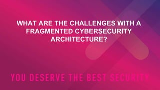 6
©2022 Check Point Software Technologies Ltd.
WHAT ARE THE CHALLENGES WITH A
FRAGMENTED CYBERSECURITY
ARCHITECTURE?
 