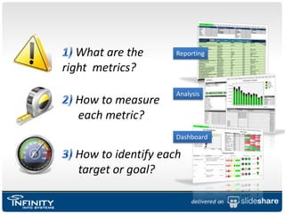 1) What are the right  metrics?Reporting   Analysis2) How to measure each metric?Dashboard3) How to identify each target or goal?