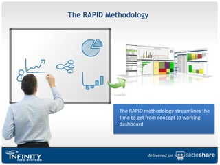 The RAPID MethodologyThe RAPID methodology streamlines the time to get from concept to working dashboard
