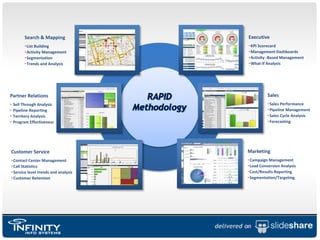 ExecutiveKPI Scorecard