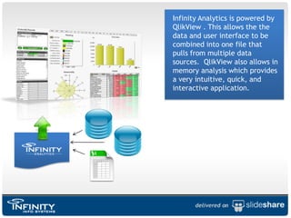 Management Dashboards