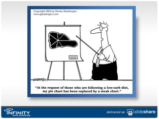 Activity -Based Management