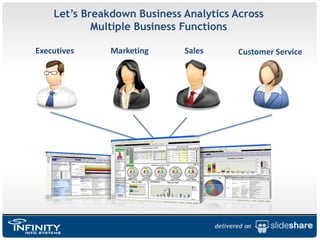 What-if AnalysisSearch & MappingList Building