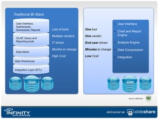 ForecastingPartner Relations Sell Through Analysis