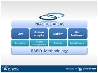 Lead Conversion Analysis