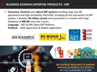 Infinity Infoway Work Infinity Infoway - ERP Solutions|Travel Solutions|Outsourcing Solutions ...
