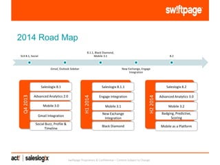 2014 Road Map
8.1.1, Black Diamond,
Mobile 3.1

SLX 8.1, Social

Gmail, Outlook Sidebar

8.2

New Exchange, Engage
Integration

Saleslogix 8.2

Advanced Analytics 2.0

Engage Integration

Advanced Analytics 3.0

Mobile 3.0

Mobile 3.1

Gmail Integration

New Exchange
Integration

Social Buzz, Profile &
Timeline

H2 2014

Saleslogix 8.1.1

H1 2014

Q4 2013

Saleslogix 8.1

Black Diamond

Swiftpage Proprietary & Confidential – Content Subject to Change

Mobile 3.2
Badging, Predictive,
Scoring
Mobile as a Platform

 