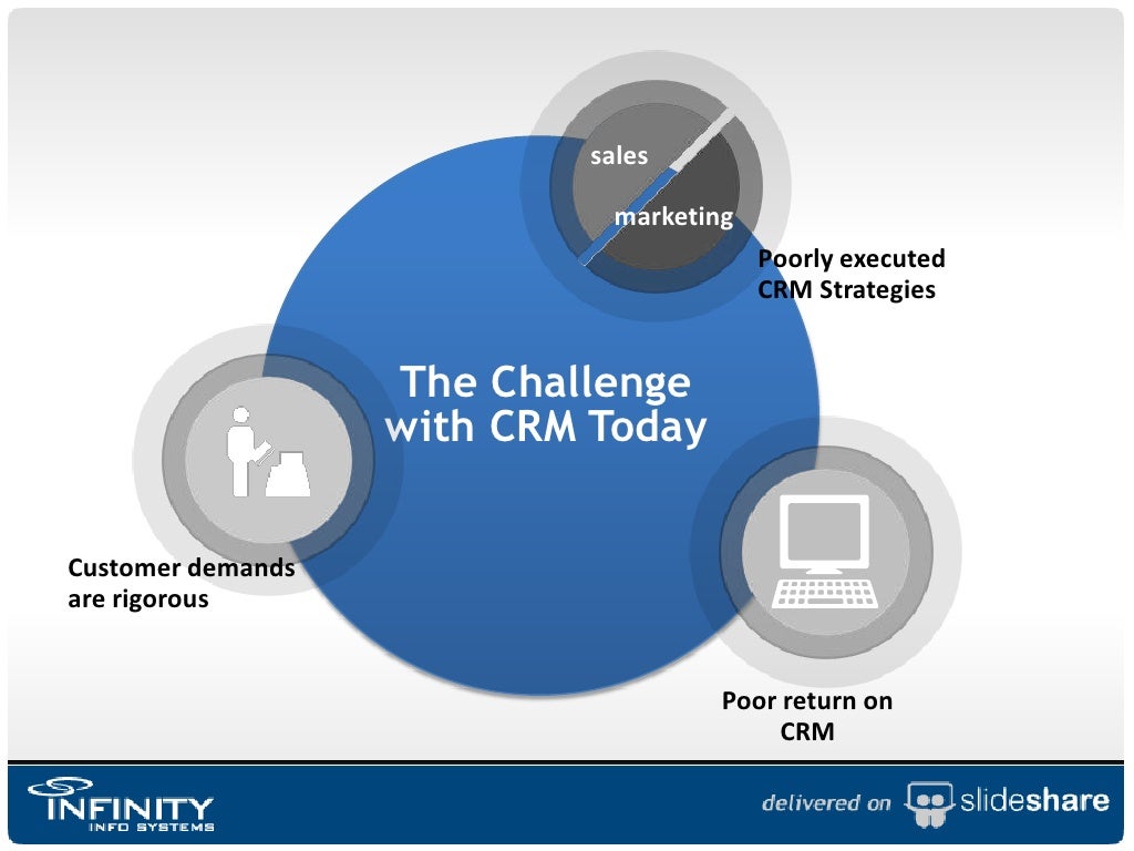 sales marketing Poorly executed CRM