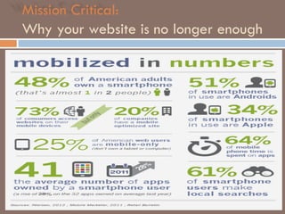 Mission Critical:
Why your website is no longer enough