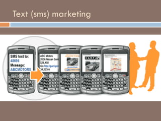 Text (sms) marketing