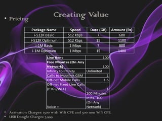 • Pricing
                            Creating Value
               Package Name           Speed        Data (GB)      Amount (Rs)
                  i-512K Basic       512 Kbps         7              600
               i-512K Optimum        512 Kbps         15            1100
                   i-1M Basic         1 Mbps          7              800
                i-1M Optimum          1 Mbps          15            1400
                        Line Rent                           100
                        Free Minutes (On Any
                        Network)                            100
                        Infinity to Infinity     Unlimited
                        Calls to Mobilink GSM                 1
                        Off-net Mobile Calls                1.5
                        Off-net Fixed Line Calls
                        (PTCL/WLL)                            1
                                                 100 Minutes
                                                 in Rs. 100
                                                 (On Any
                        Voice +                  Network)
• Activation Charges: 1500 with Wifi CPE and 500 non Wifi CPE.
• USB Dongle Charges 3,999
 