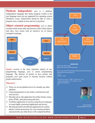`




Platform Independent:               java is a platform                                 Way of using
independence language that means program written in the                                java
                                                                                           Java
java language must run any supported hw operating system
                                                                                         program
(Windows, Linux, Solaris).One should be able to write a
program once, compile at once and run it anywhere.
                                                                                                         Java
Object oriented programming:                 java is object
                                                                                           Java          c
oriented which means data and function reside within objects
                                                                                         compile
and class. Java comes with an extensive set of classes
                                                                                             r
arranged in package.                                           Applet program
                                                                                                      Application
                                                                        Java                          program Java
     Data
                                                  Data              appletviewer                             Interpreter

                                                                    (enable web
                                                                      browser)

    Method
                                                  Method
                                                                                         Output
    Object 1                                     Object 2
                         Communication

                             Class
                                                                                            Sample Code
                                                                public class ASCII_code{
                                                                public static void main(String argv[])
Secure: security is the most important aspects of any           {
                                                                System.out.println("ValuetChartValuetChartValuetChar
programming language, java is secure programming                tValuetChartValuetChart");
language. The absence of pointer in java ensures that            int c=1;
                                                                 while (c < 256)
programs can‘t gain access to memory location without            {
proper authorization.                                             for (int col = 0; col < 5 && c < 256; col++, c++)
                                                                   System.out.print(c + "t" + (char)c + "t");
Why java?                                                         System.out.println();
                                                                 }}}

 Write s/w on one platform run it on virtually any other
  platform.
 Create programmers to run within a web browser and
  web services.
 Develop server side application for online forums, stores,
  polls, HTML, form processing and more.
 Combines application or services using the java language
  to create highly customized application and service.                                                   Ravindra Bohra
 Develop powerful and efficient application for mobile                                          MCA B8 ER&DCIT(CUSAT)
  phones, remote processing, low cost consume products
  and practically any other device with a digital heartbeat.


               WWW.INFINITYTECH.CO.NR, WWW.INFINITYSOFT.CO.CC                                         Page 13
 